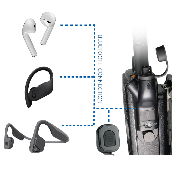 Air Pro Wireless Motorola Multi-Pin Radio Kit for Bluetooth Earbuds